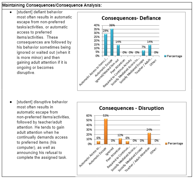 FBA- maintaining consequences example/snip