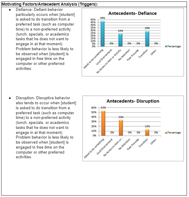 FBA- motivating factors example/snip