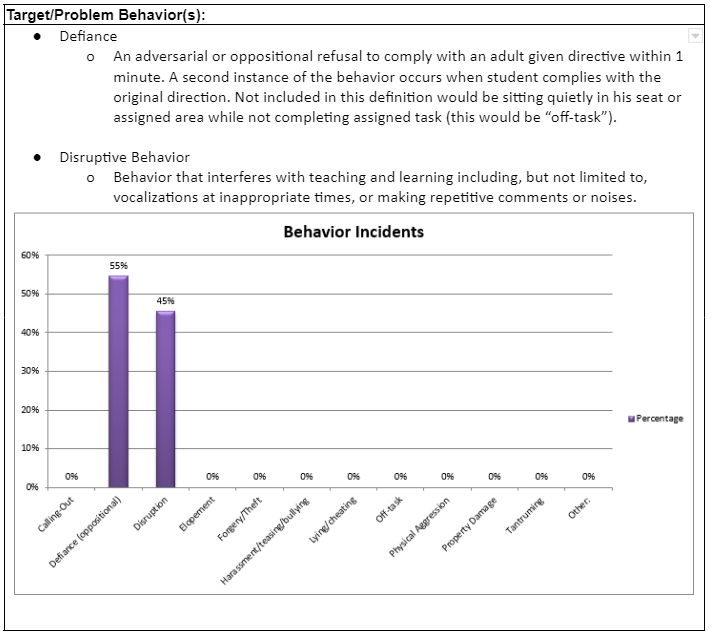 FBA- target behaviors example/snip