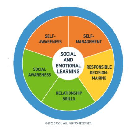 CASEL 5 Competencies