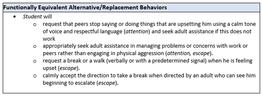 Snip of BIP replacement behaviors