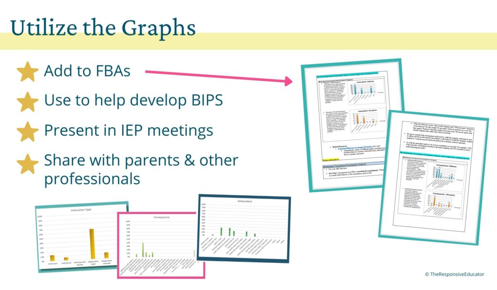 The Antecedent Behavior Consequence Chart That Makes Data Collection ...