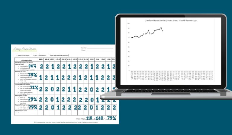 Daily point sheet goal tracking and graphing
