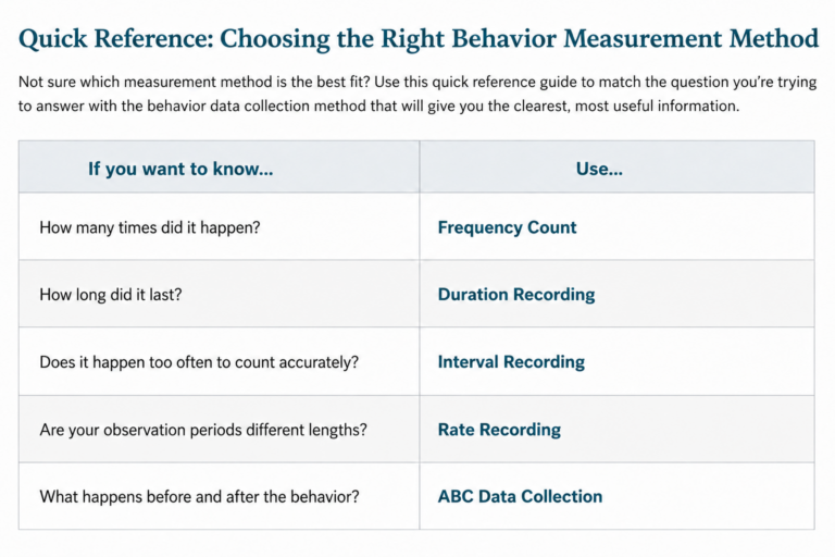 Choosing the Right Behavior Method - updated