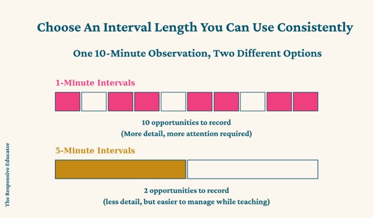 Choose an Interval Length You Can Use Consistently
