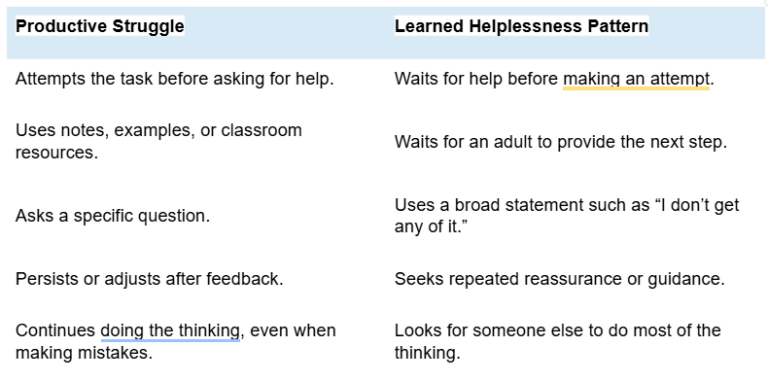 Productive Struggle vs Learned Helplessness Table