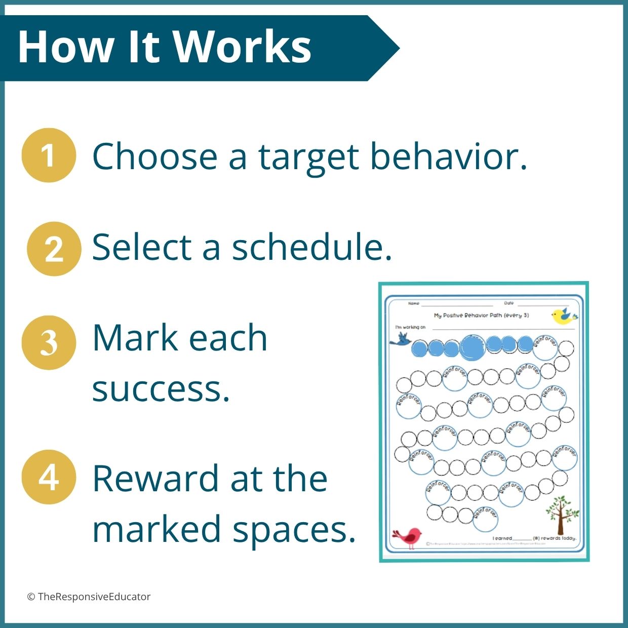 Birds Behavior Reward Chart