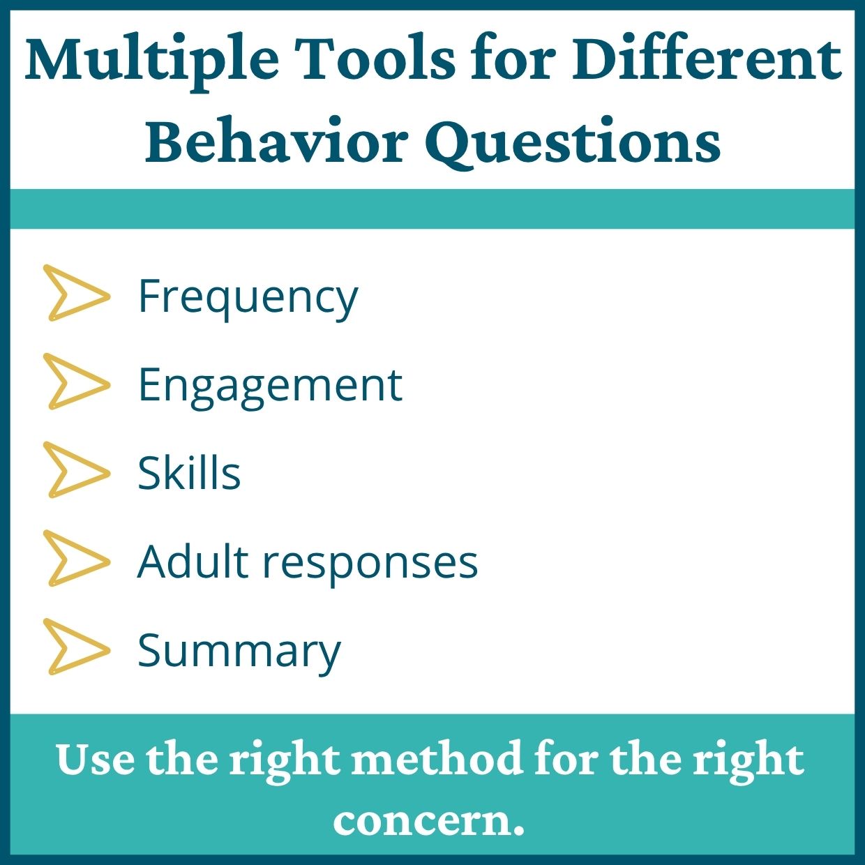 Behavior Observation Forms for the Classroom & FBA Data Collection - Image 2