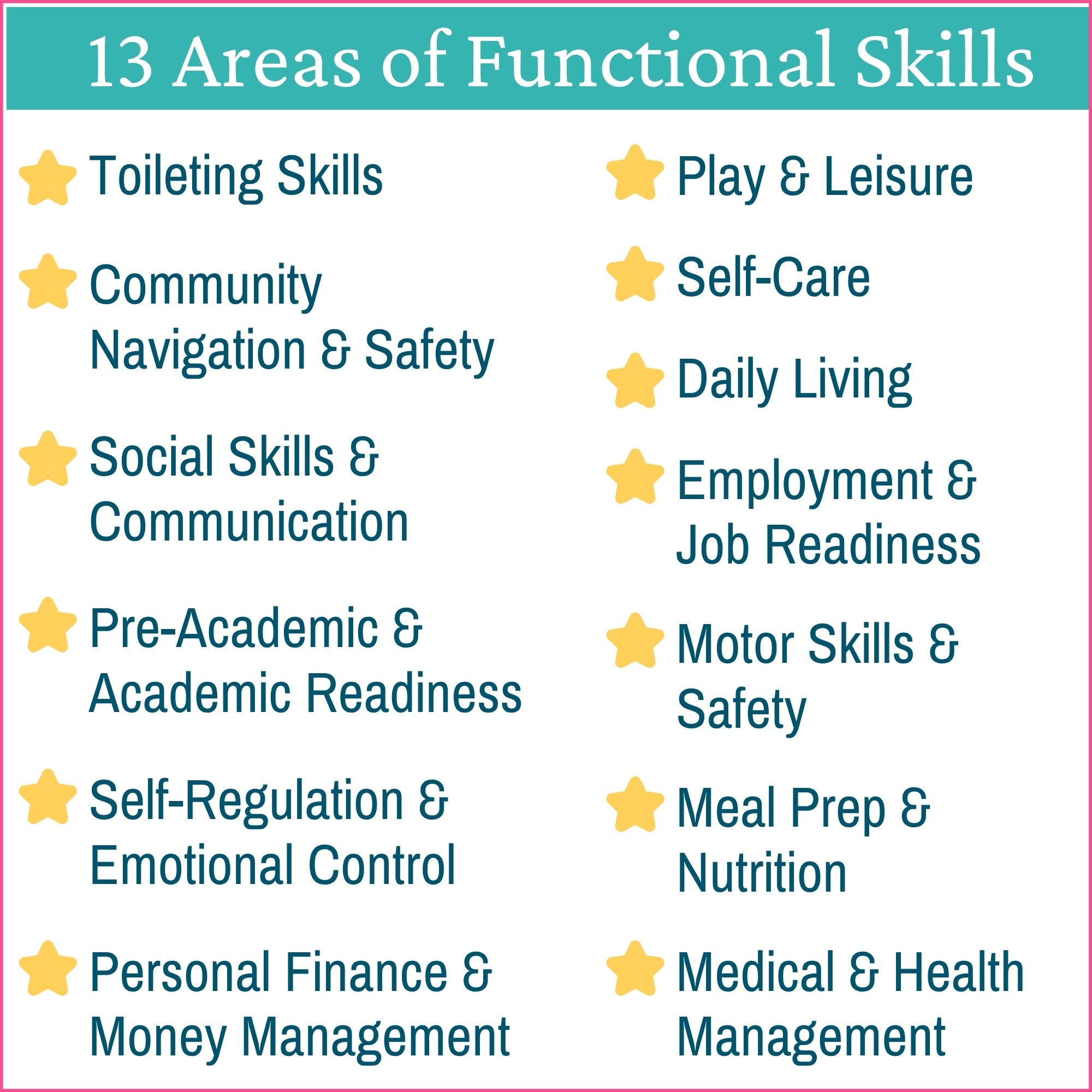 3rd-5th Grade Functional Life Skills Checklist, IEP Goals & Interventions - Image 4