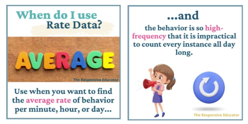 poster showing when to use rate in behavior tracking