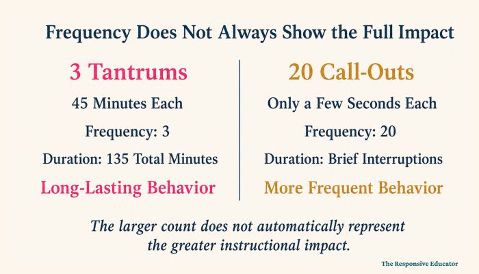 Frequency Does Not Always Show the Full Impact (1)