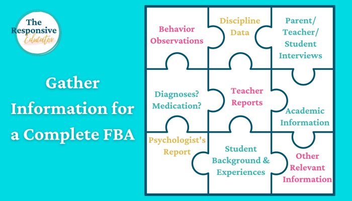 Puzzle pieces with the names of different sources of information to complete a functional behavior assessment