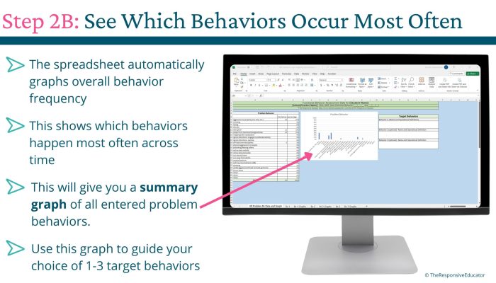 Step 2B_ See Which Behaviors Occur Most Often
