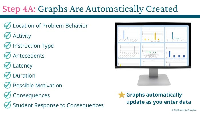 Step 4A_ Graphs Are Automatically Created