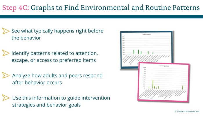 Step 4C_ Graphs to Find Environmental and Routine Patterns