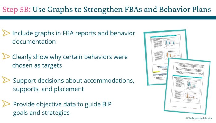 Step 5B_ Use Graphs to Strengthen FBAs and Behavior Plans