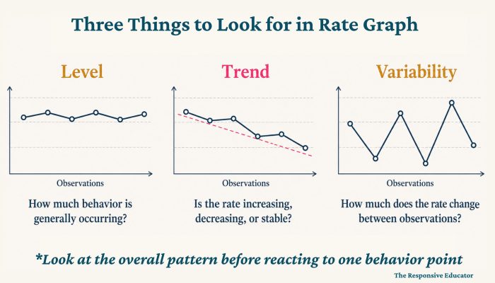 Three Things to Look for in Rate Graph (1)