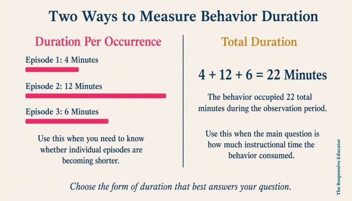 Two Ways to Measure Behavior Duration (1)