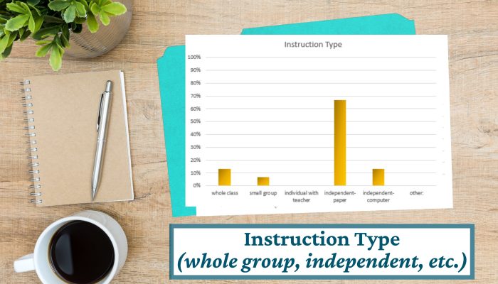 Graph of instruction type data