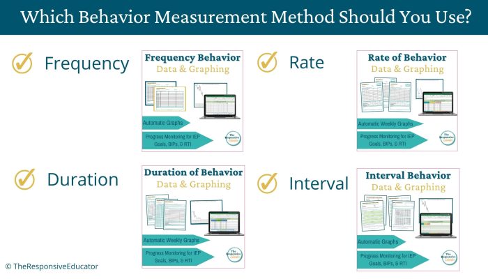 behavior measurement