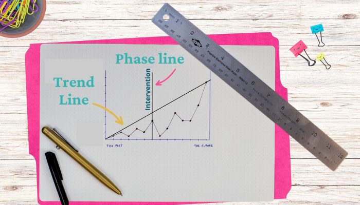 line graph with phase line and trendline